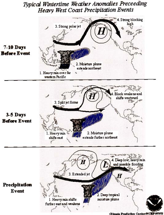Nugget #194 Moisture Progrssion Chart Nugget #194 Moisture Progrssion Chart