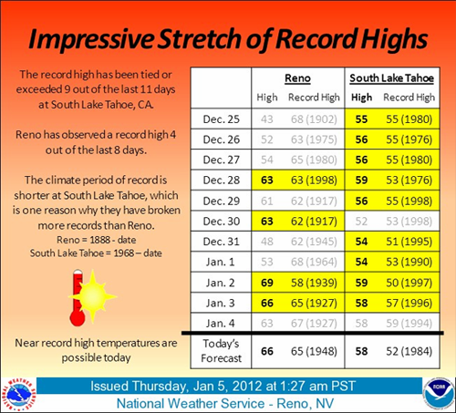 Nugget #220 Heat Wave SIZED  Graphic_edited-1